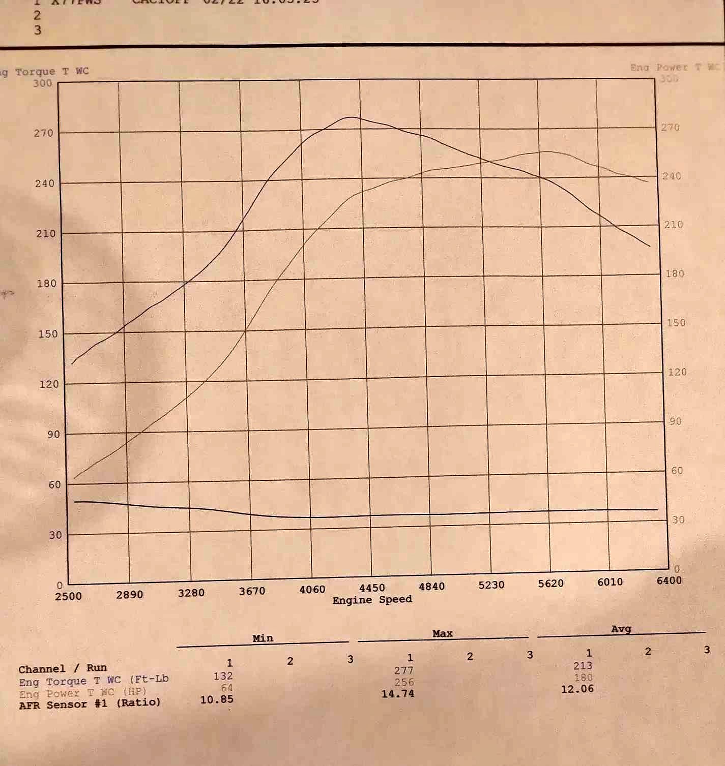 2005 Subaru Baja - Turbo Sport Utility Pickup 4D