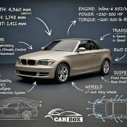 2008 BMW 1 Series 128i Convertible 2D