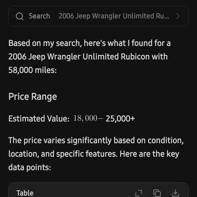 2006 Jeep Wrangler Unlimited - Sport SUV 4D